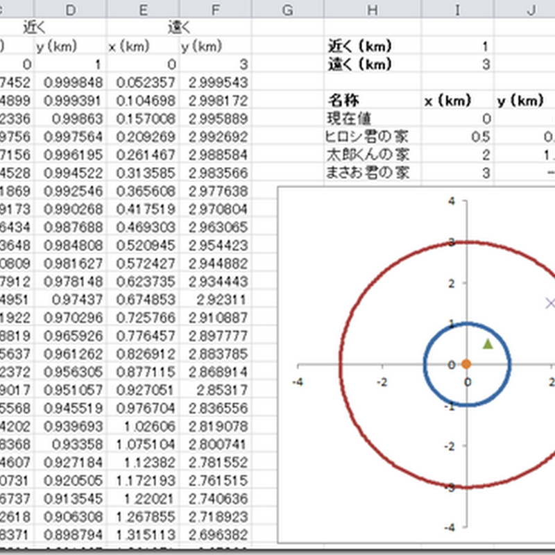 Excel 散布図で円を書く 応用編 小さい円 大きい円を使って家の距離感を視覚的に捉える サンプル配布中 Dr ウーパのコンピュータ備忘録
