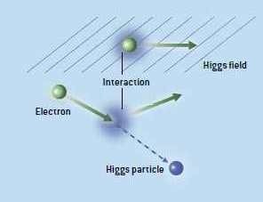 [higgs_interactive--25.jpg]