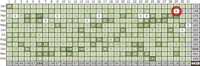 StatsFor2-29.png StatsFor2/29