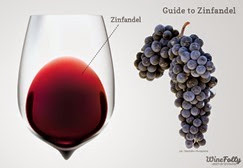 guide-to-zinfandel-wine guide-to-zinfandel-wine