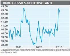 obbligazione-rubli-russi