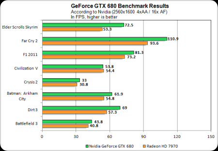 GTX680-Perf2