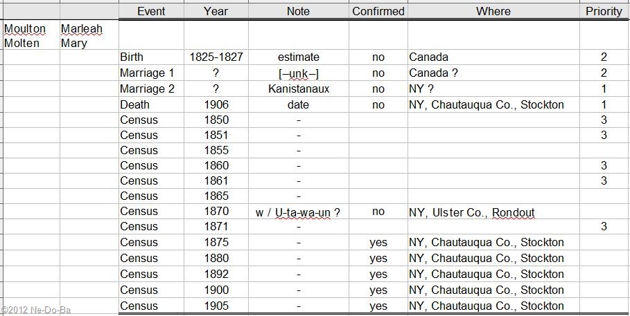 [Moulton-Marleah_time5.jpg]