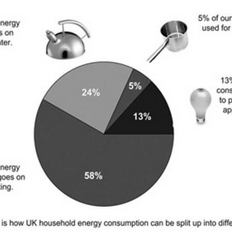 Why solar?
