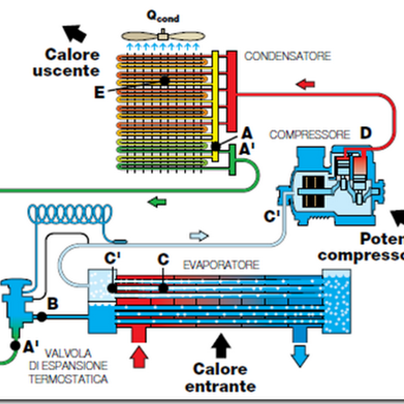 Manuale per il treno 2: termodinamica applicata al finestrino