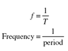 Simple Harmonic Motion equations8-43-25 PM