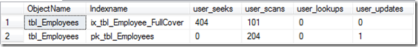 index analysis 02 index analysis 02