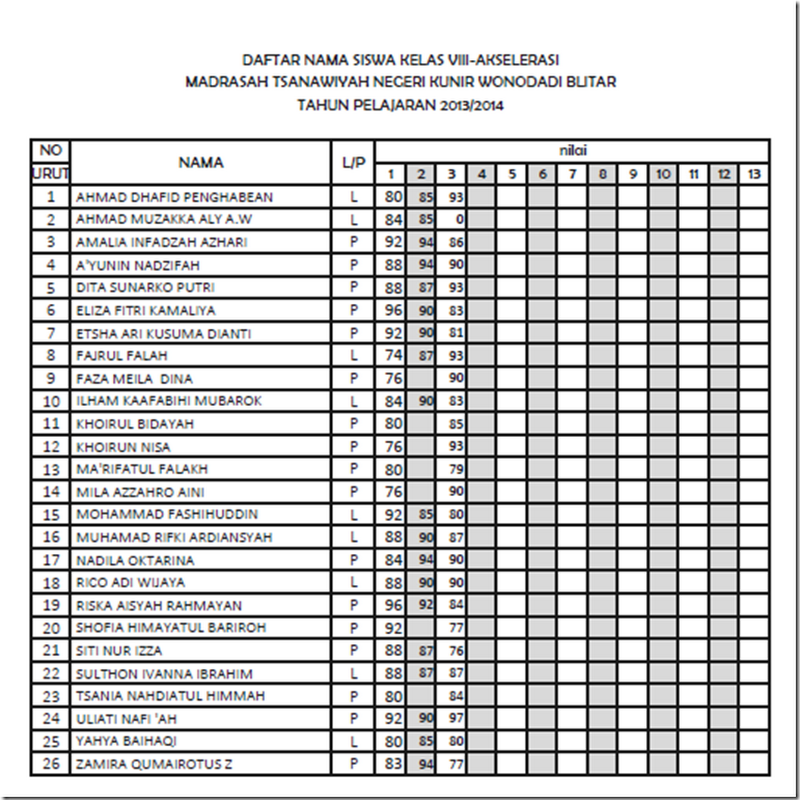 Nilai Aksel II Semester 5