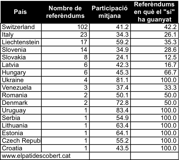 referendums_mon.gif