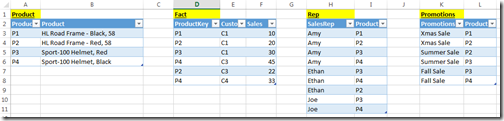 Source tables for scenario 2