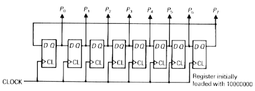 5 bit lfsr verilog code 5 bit lfsr verilog code