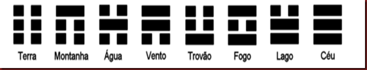 Ba Gua Trigramas Ba Gua Trigramas