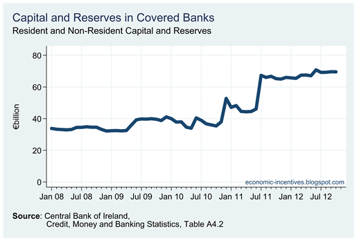 Capital and Reserves