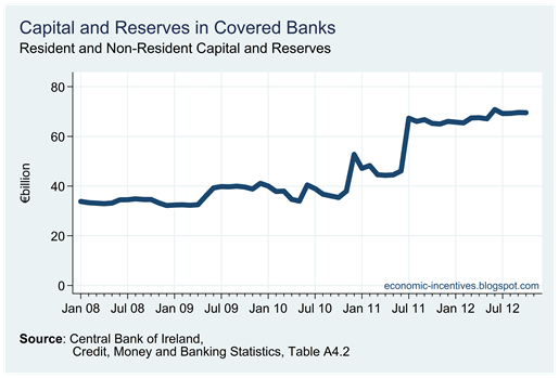 Capital and Reserves Capital and Reserves