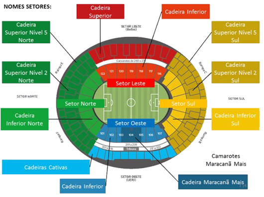 maracana novo