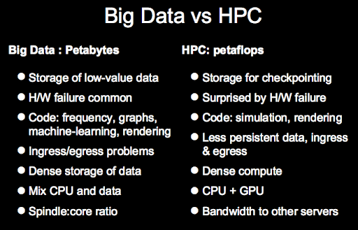 Big Data vs HPC