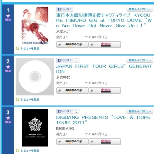 Big Bang - Daily Oricon 2.jpg