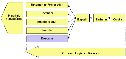 diagrama logistica inversa diagrama logistica inversa