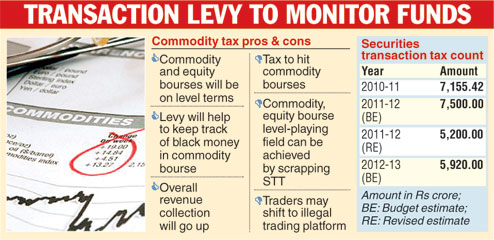 Is Commodity Tax Justified