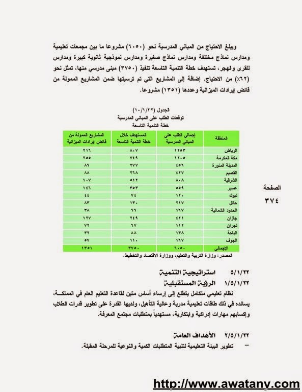 دورات تدريبية 1440 للطلاب في الصيف – رابط تسجيل المشاركين - اخبار وطني