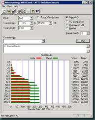 Atto.Synology.MPIO