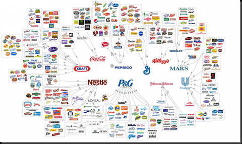 reddit-chart-illusion-choice