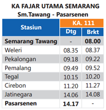 Kereta Api Semarang Jakarta Fajar Utama Semarang