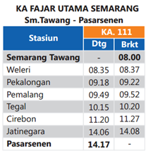 Jadwal KA Argo Sindoro Jakarta – Semarang PP Kereta Api Argo Sindoro ialah salah satu kereta Eksekutif yang melayani rute dari sta Jadwal KA Argo Sindoro Jakarta – Semarang PP