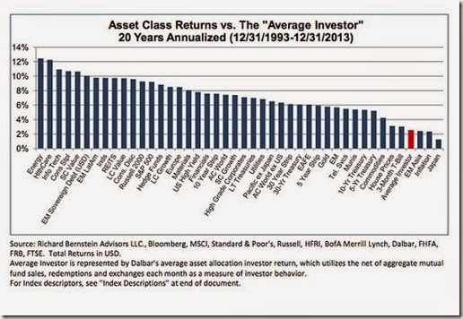 chart asset class returns 20 years