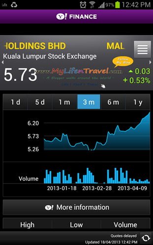 MAHB 5014.kl MAlaysia Airport Holding Berhad