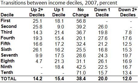 [Income%2520Transitions%255B2%255D.jpg]