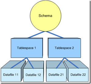 SchemaOracle SchemaOracle