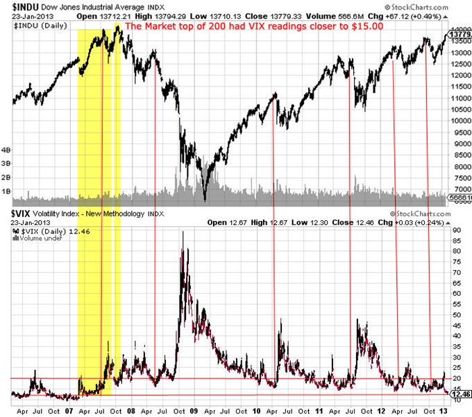 Dow Jan 23