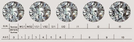 scala purezza diamante scala purezza diamante