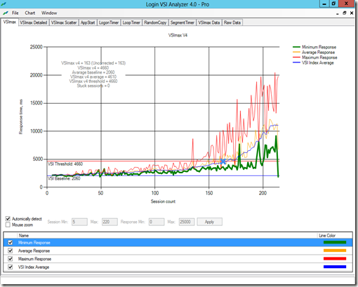 12-login-vsi-40-analyzer-vsimax