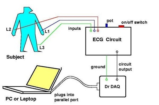 ECG Acquisition System