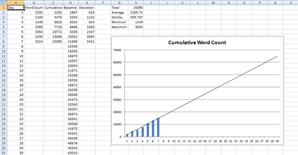 nanowrimo 2011
