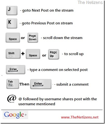 Google_plus_keyboard_shortcuts
