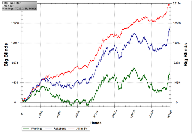 David Nicholson's EV graph.png