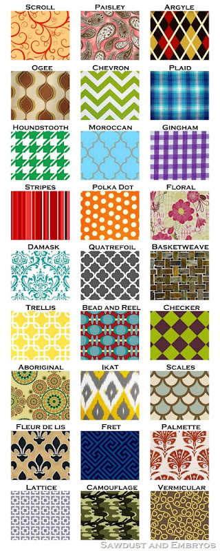 pattern collage