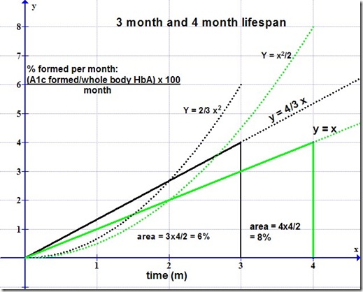 Copy of 3 month graph