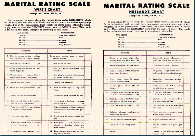 marital_rating_scale1
