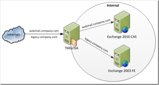 TMG Publishing2 TMG Publishing2
