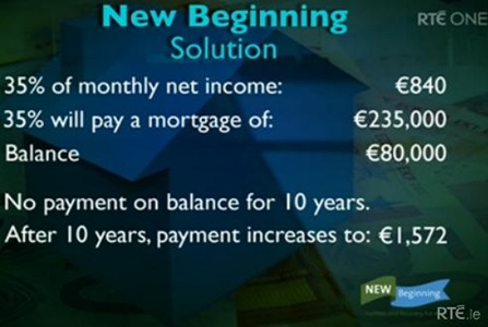 Mortgage Proposal (2)