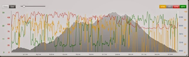 elevation boulder mtn elevation boulder mtn