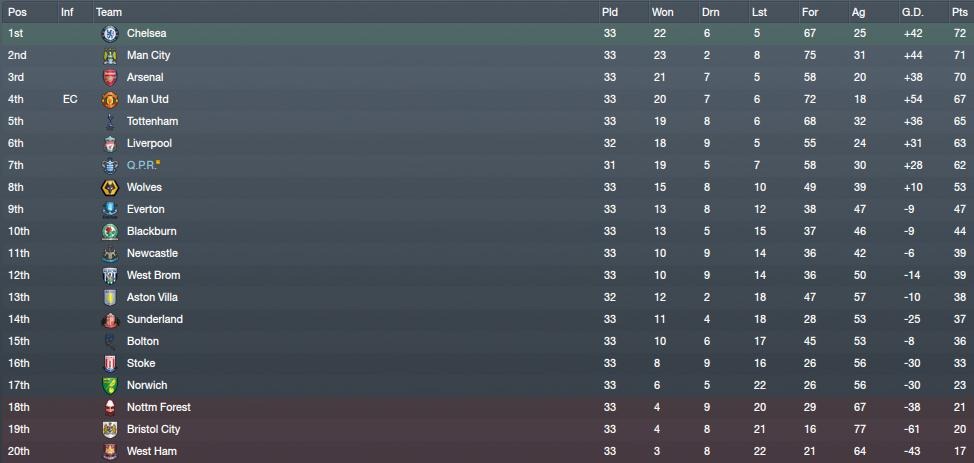 [Premier-League-table3.jpg]