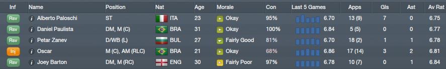 [Worst-QPR-players42.jpg]