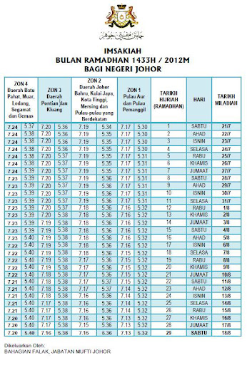 waktu berbuka puasa negeri johor 2012, jadual waktu berbuka puasa imasak negeri johor 2012