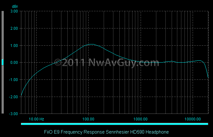 FiiO-E9-Frequency-Response-Sennhesie[2]