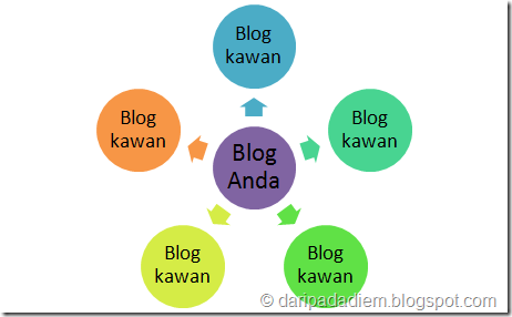 tukeran link tukeran link